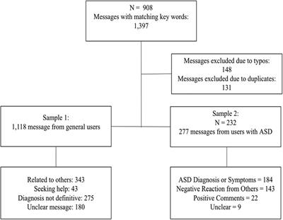 Qualitative analysis of mental health conversational agents messages about autism spectrum disorder: a call for action